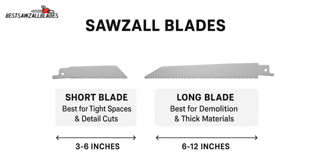 Blade Length